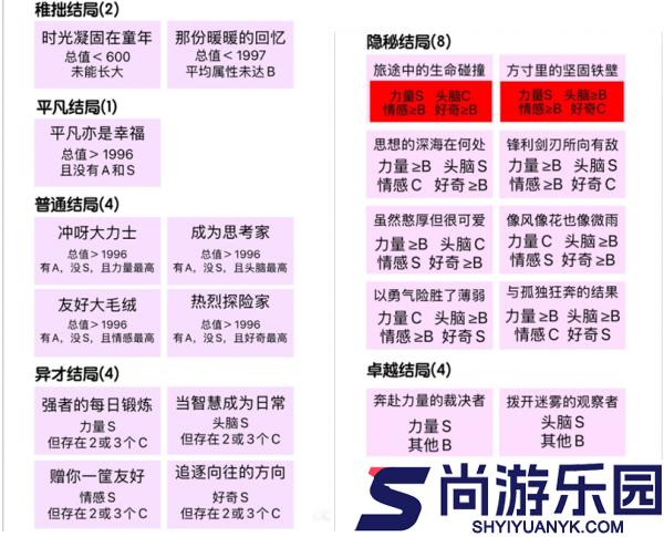 无限暖暖巨兽养成有哪些结局