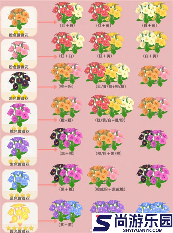 心动小镇手游露薇花杂交怎么培育