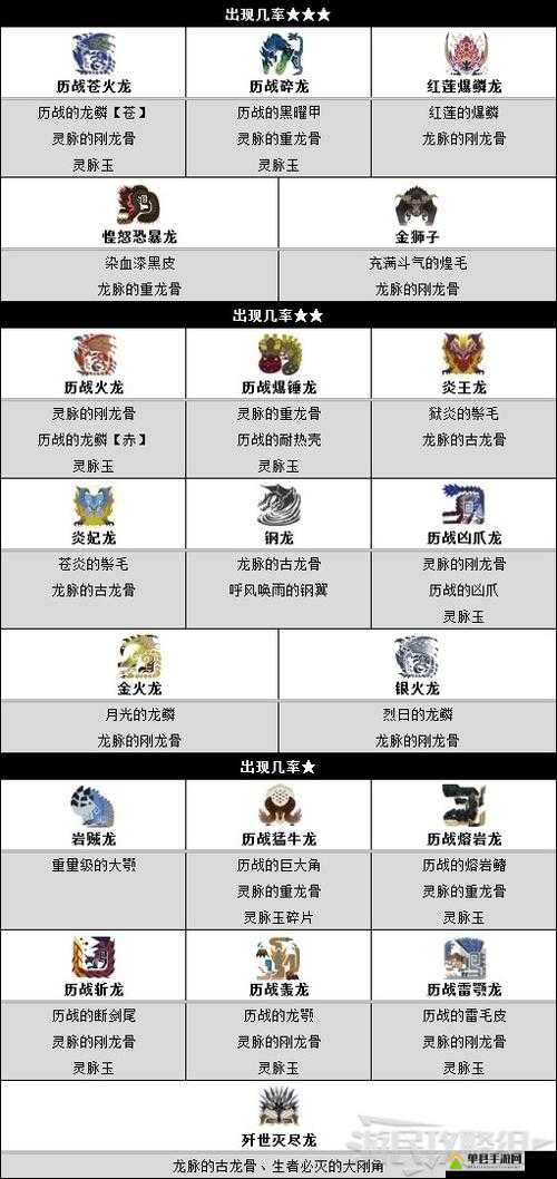 怪物猎人世界爆鳞龙台风炮II，全面解析属性特点与探索合成素材攻略