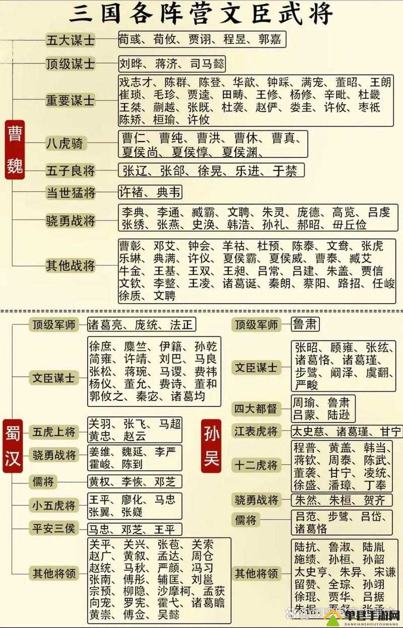 真三国无双8游戏全解析，深入探索各武将之间复杂关系一览