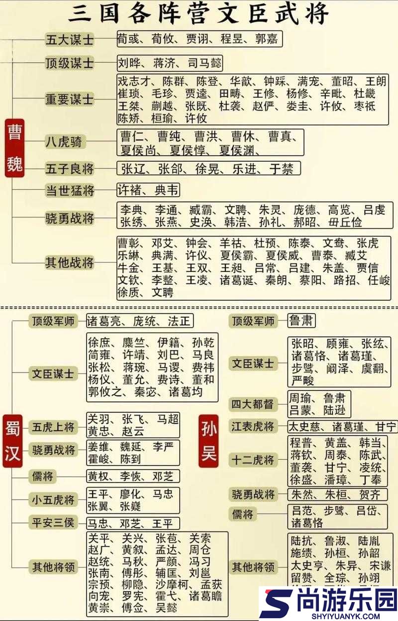 真三国无双8游戏全解析