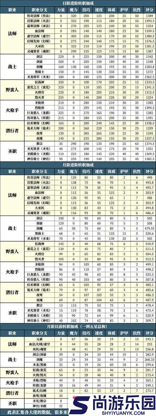 逃出生天游戏配置需求全解析