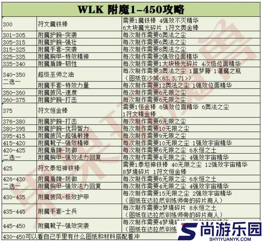 WLK