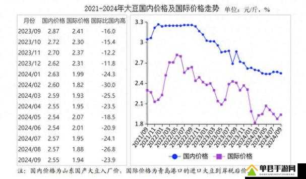 含羞草大豆行情：价格波动与市场趋势分析