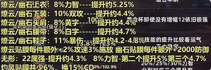 《DNF手游融合装备详解与打造攻略》dnf手游融合装备是什么