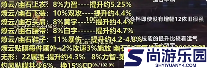 dnf手游融合装备是什么