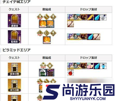 fatego如何编辑队伍最强