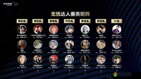 无忧传媒：创新内容、优质达人、多元化发展，打造短视频领域王者之路