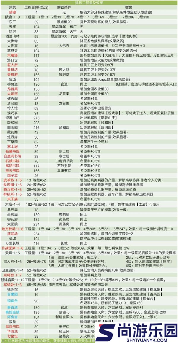 皇后成长计划2h5下载手机版
