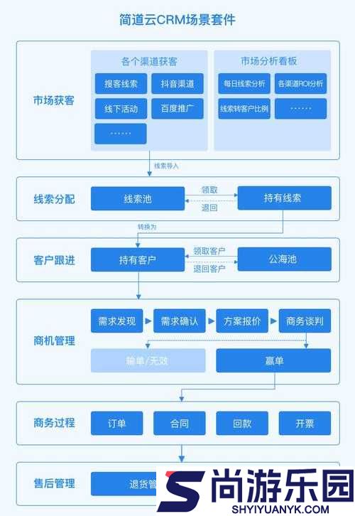 成免费的