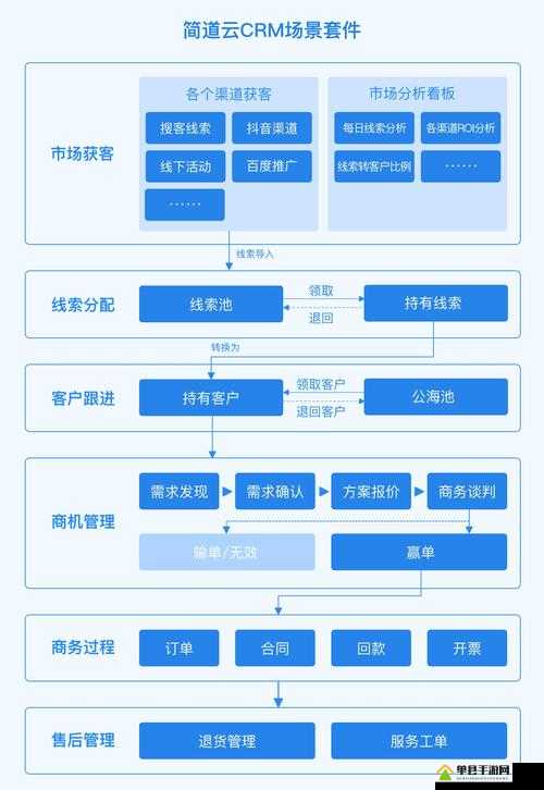 成免费的 crm 增设多条线路：为企业带来更多便捷与高效
