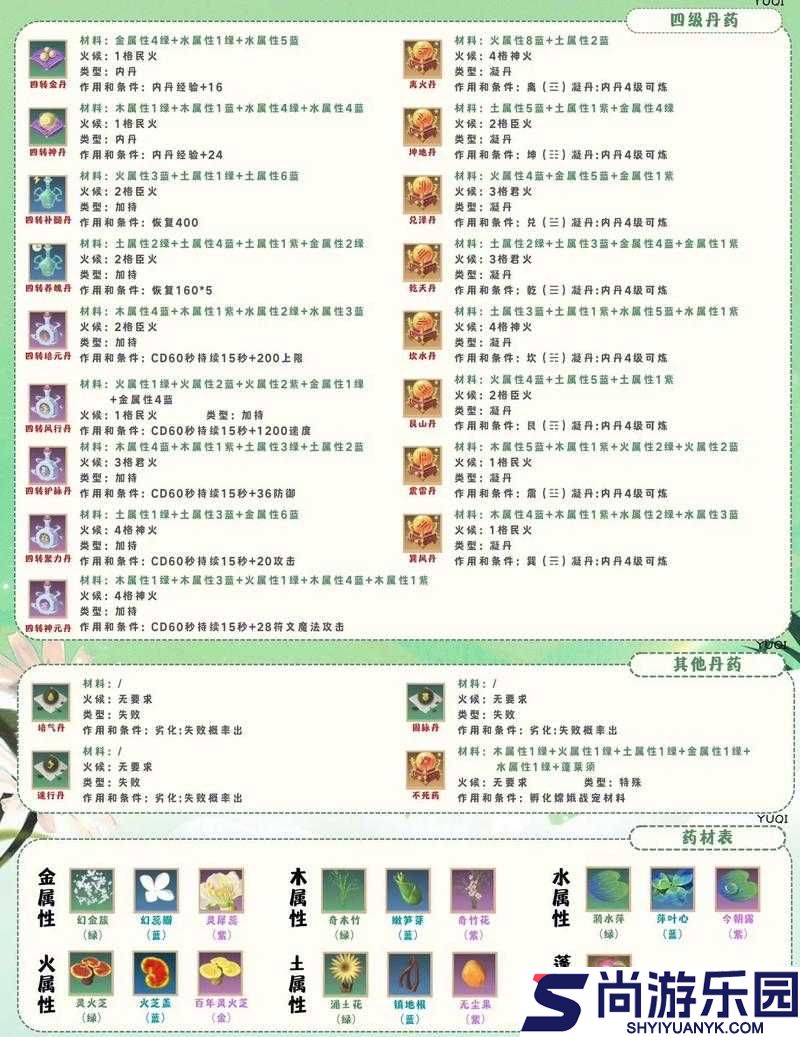 天国拯救鹿血药剂与巴克之血药剂炼金术制作全攻略
