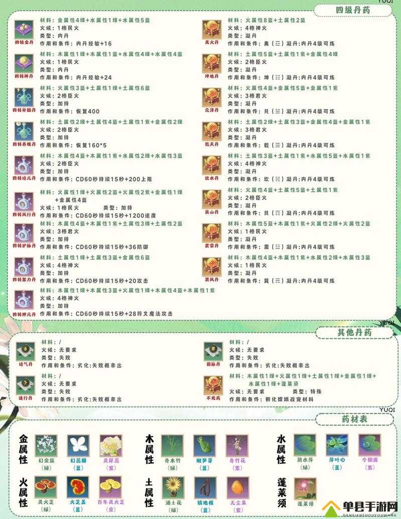 天国拯救鹿血药剂与巴克之血药剂炼金术制作全攻略