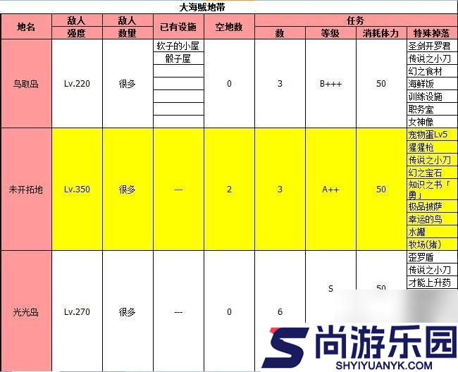 大海贼探险物语攻略总汇