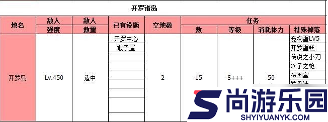 大海贼探险物语攻略总汇