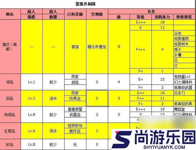 大海贼探险物语攻略总汇