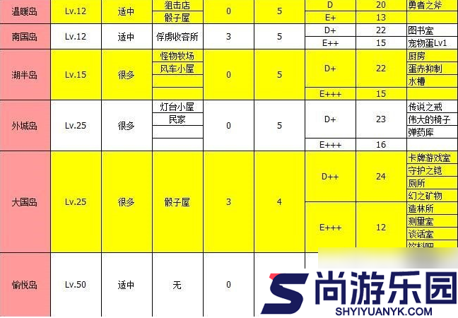 大海贼探险物语攻略总汇