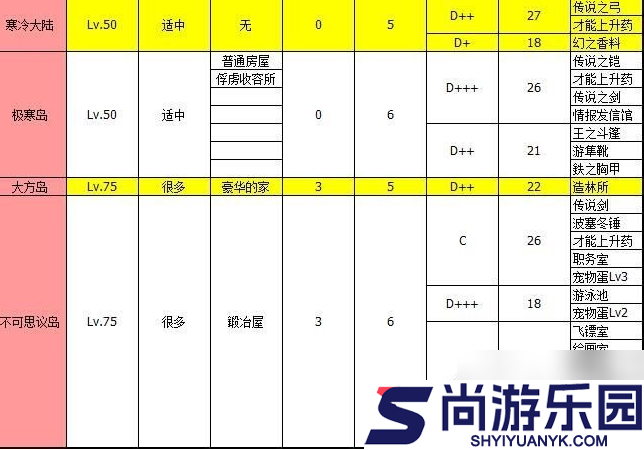 大海贼探险物语攻略总汇