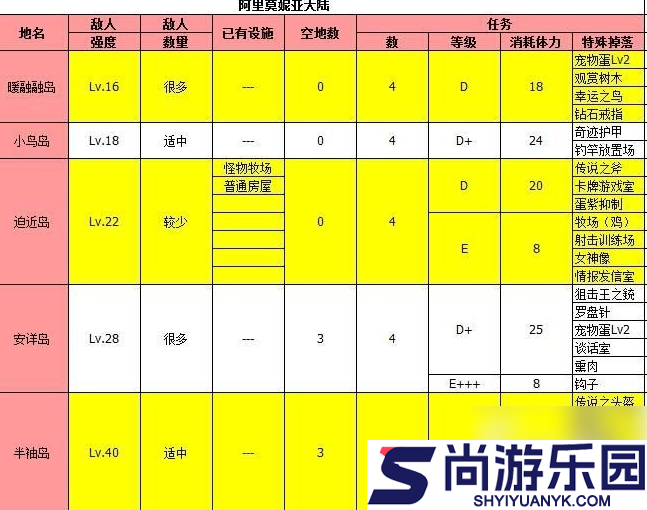 大海贼探险物语攻略总汇