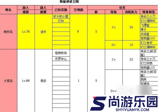 大海贼探险物语攻略总汇