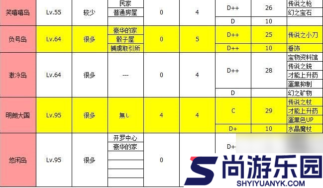 大海贼探险物语攻略总汇