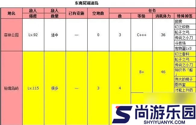 大海贼探险物语攻略总汇