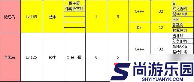 大海贼探险物语攻略总汇