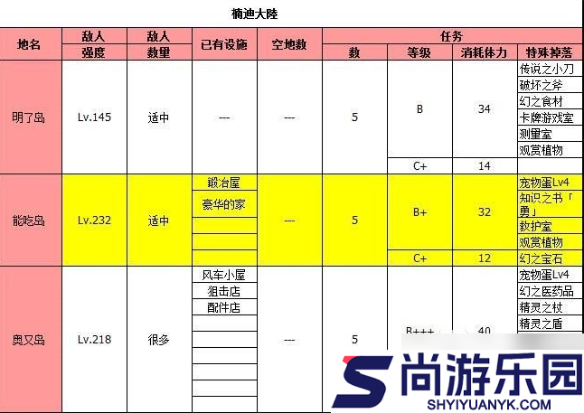 大海贼探险物语攻略总汇