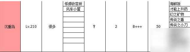大海贼探险物语攻略总汇