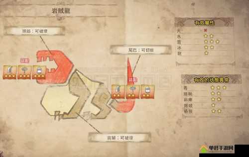 怪物猎人世界，全面解析脉冲射手III图鉴及其属性素材介绍