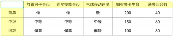 猴子塔防6手机版下载