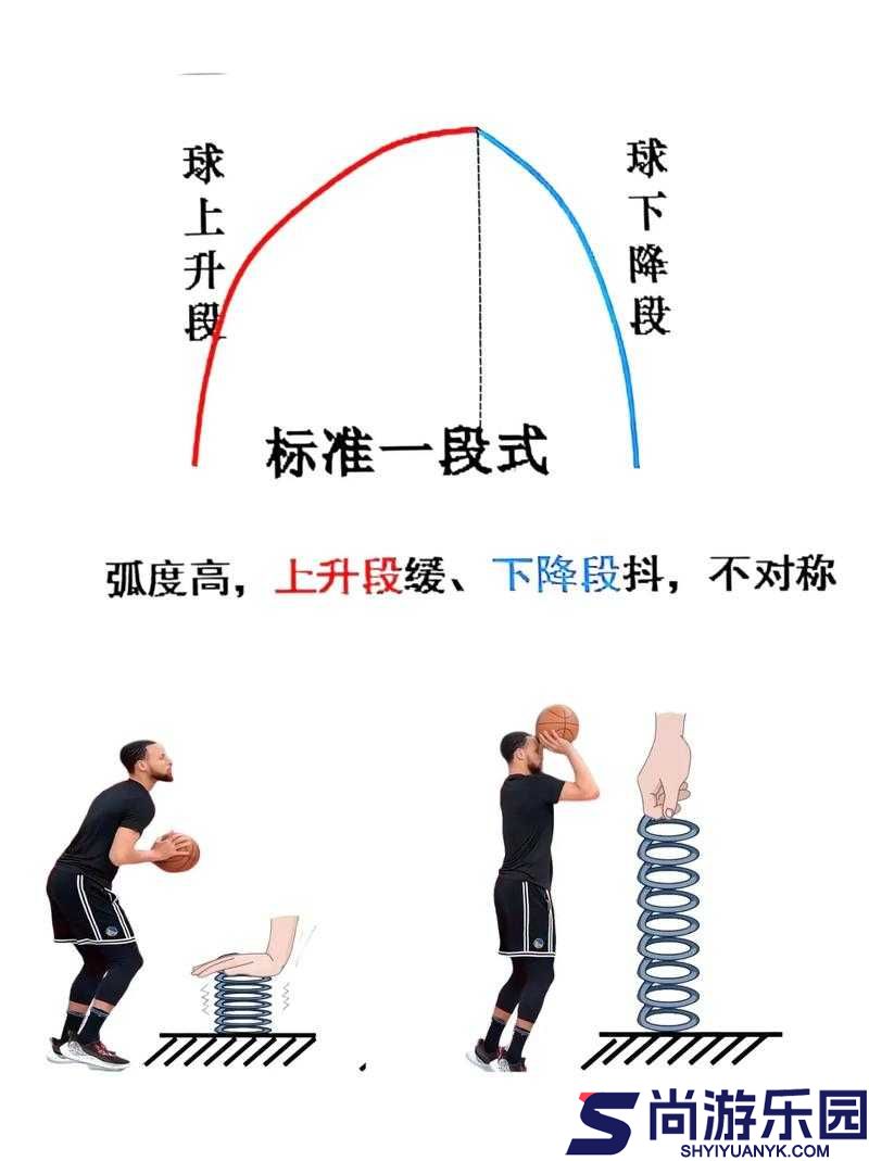 NBA2K18游戏技巧