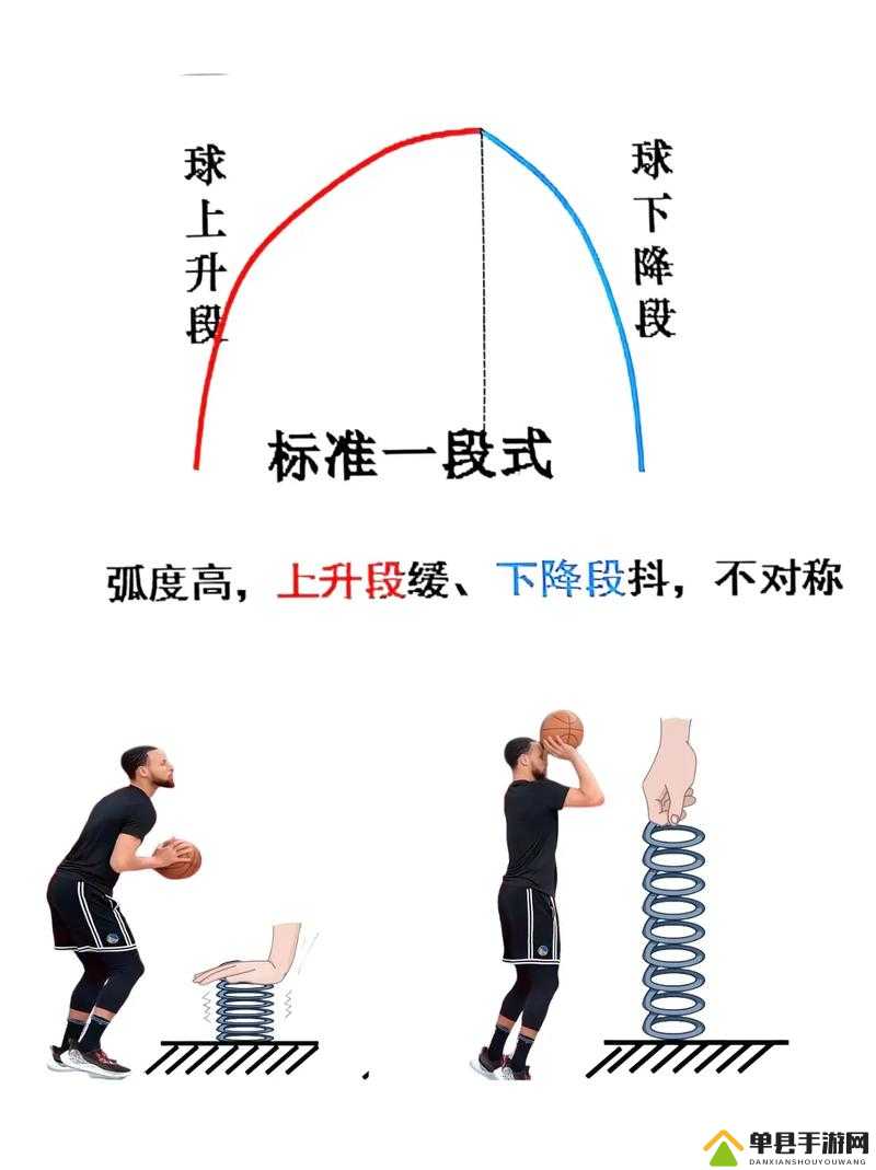 NBA2K18游戏技巧，全面解析后撤步投篮的实用方法与步骤