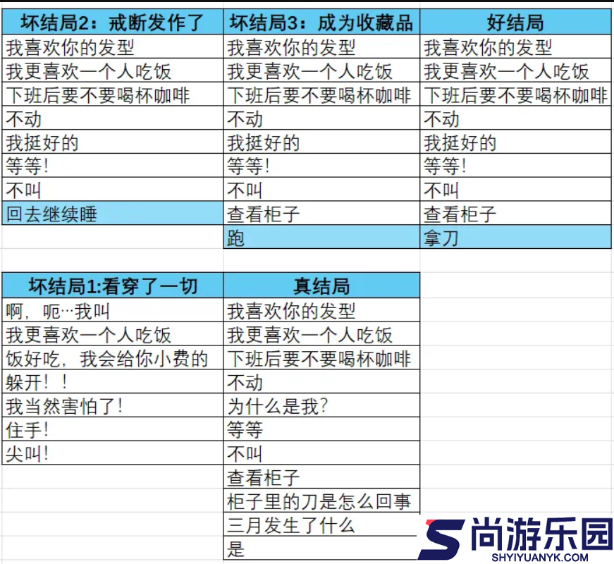 餐馆游戏下载