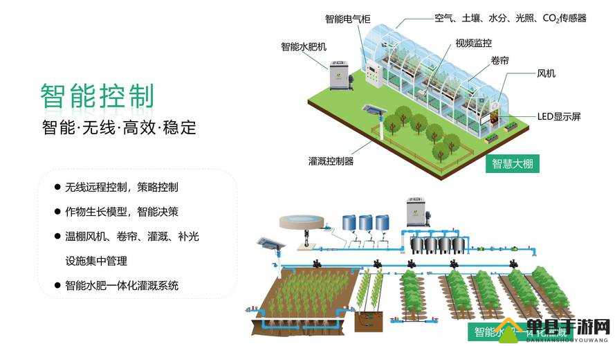 优质灌溉攻略系统助力农业发展实现高效用水新篇章