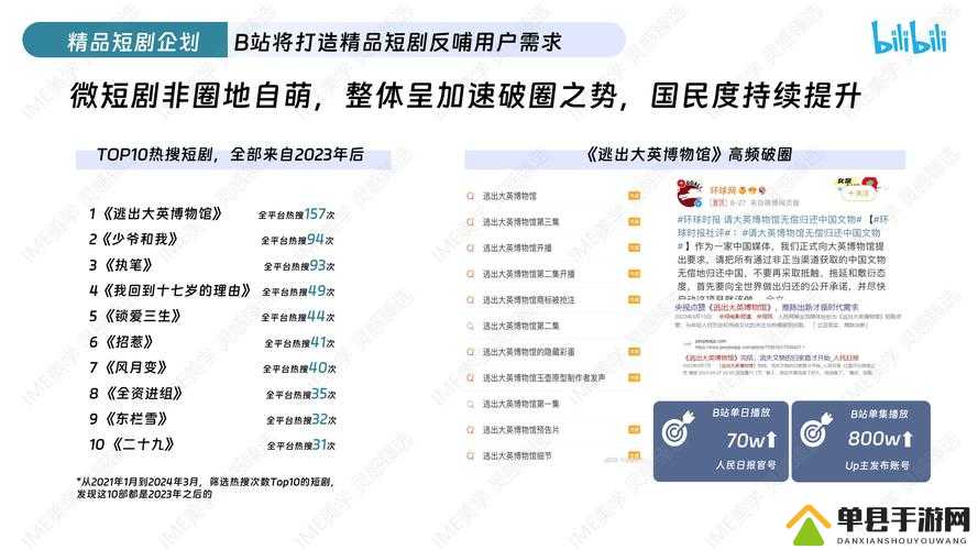 B站那些较为引人遐想的特别内容