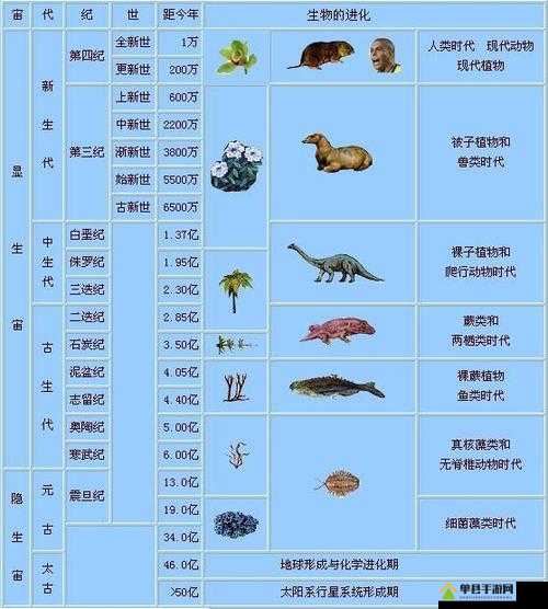 灭绝游戏技能加点全面解析攻略，助你掌握技巧轻松通关无阻！