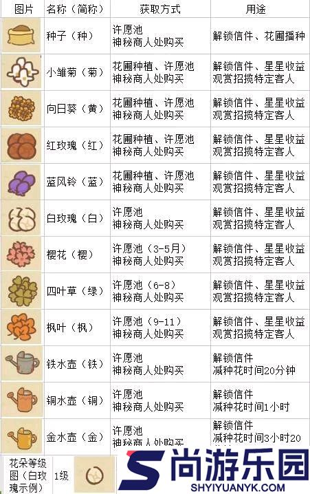 动物餐厅最新版官方下载