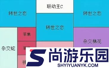 保卫向日葵幻系联动植物怎么放