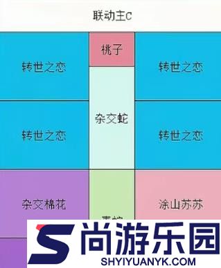 保卫向日葵幻系联动植物怎么放
