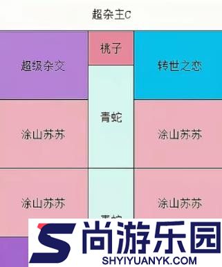 保卫向日葵幻系联动植物怎么放