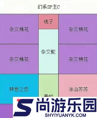 保卫向日葵幻系联动植物怎么放