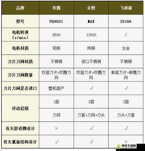 成品人产品与精品人产品区别之详细对比分析与深入探讨