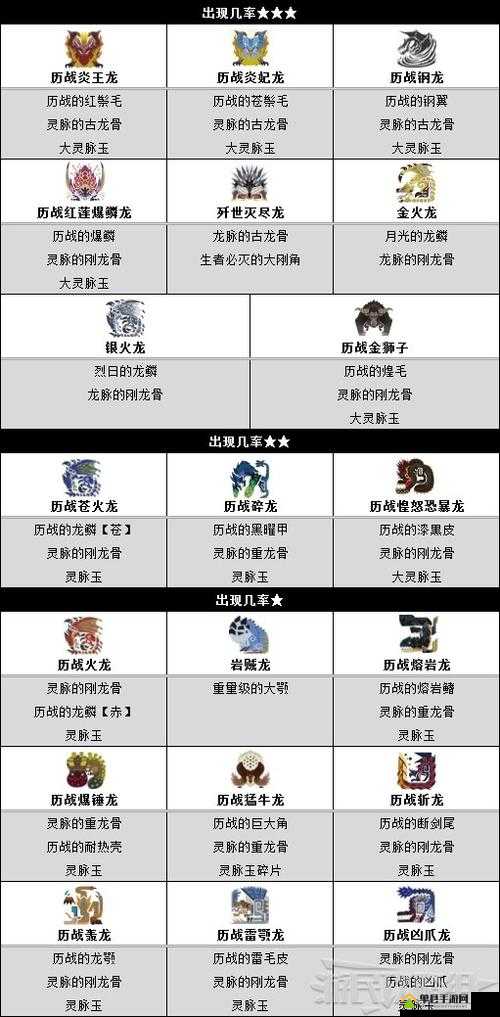 怪物猎人世界，深入解析骨质曲刀II图鉴，全面介绍其属性与所需素材
