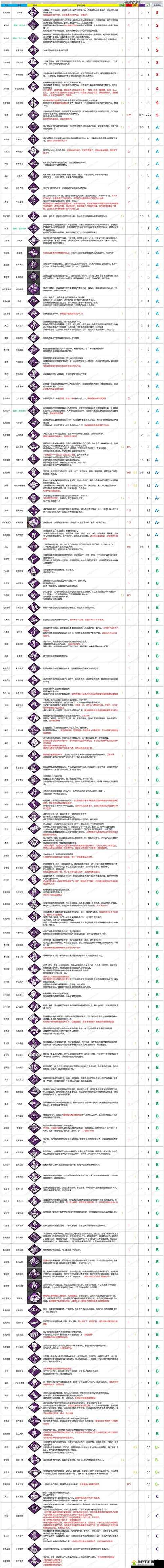 黎明杀机梦魇技能深度解析及恐怖角色弗莱迪背景故事全揭秘
