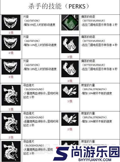 黎明杀机深度解析