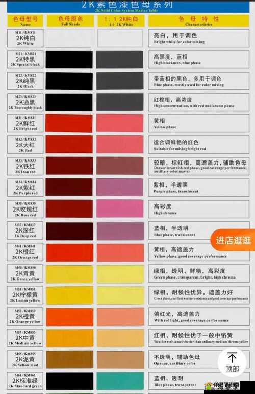深入探究 TPU 色母和子色母的性能及其应用领域差异