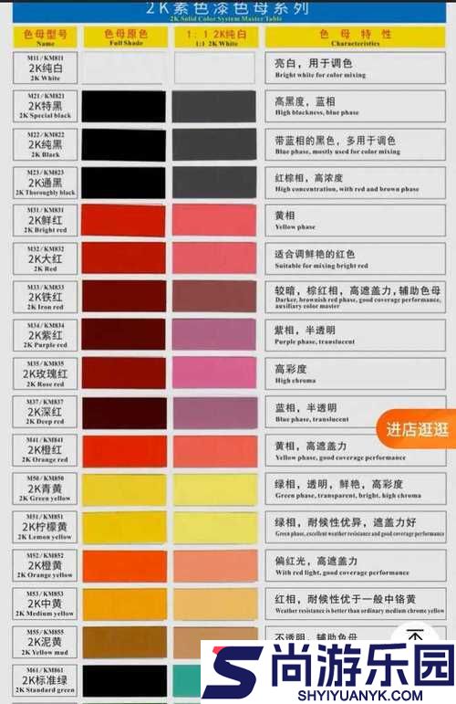 深入探究