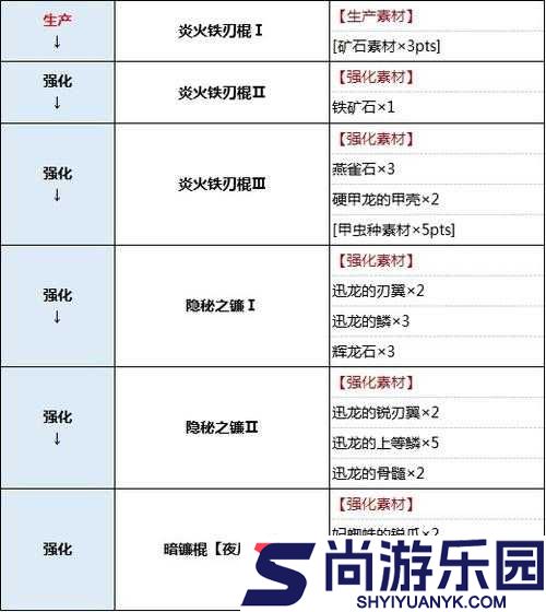 怪物猎人世界