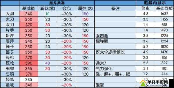 怪物猎人世界尖刺锐剑II，独特睡眠属性武器，带来全新战斗体验与挑战